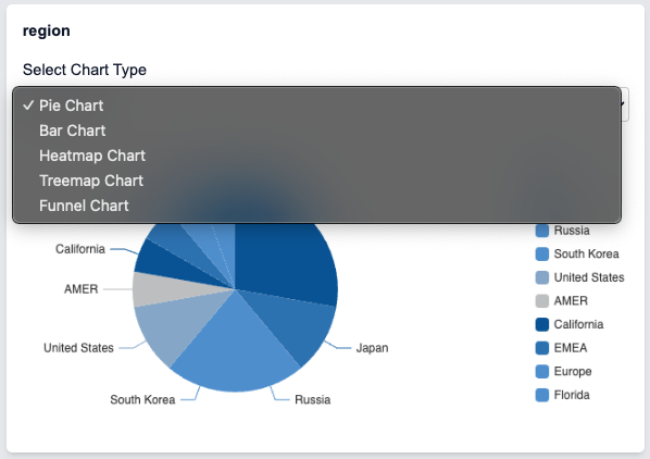 Chart Type Options